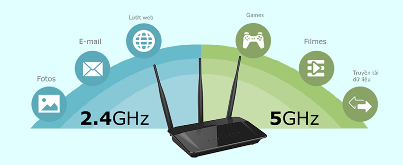 Router có băng tần kép