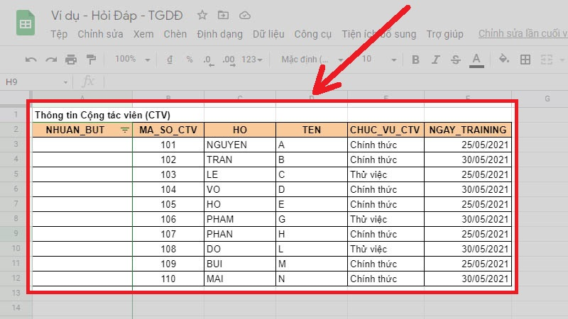 Bảng dữ liệu tính nhuận bút cho team A