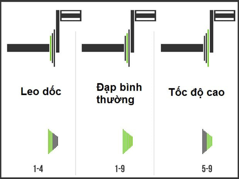 Cách sang líp hiệu quả