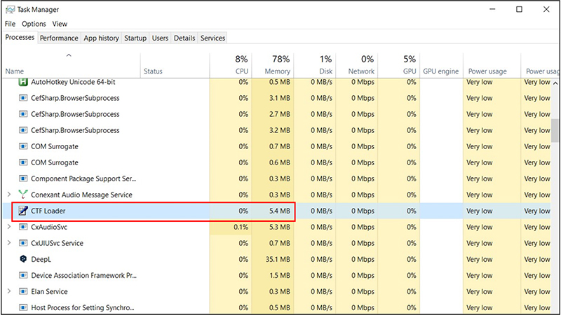 CTF Loader trong Task Manager