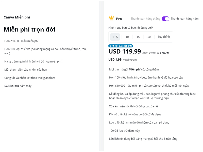 So sánh Canva miễn phí và Canva Pro