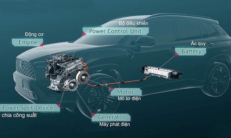 Cấu tạo của xe Hybrid