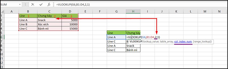 Vị trí cần dò tìm trong hàm Vlookup