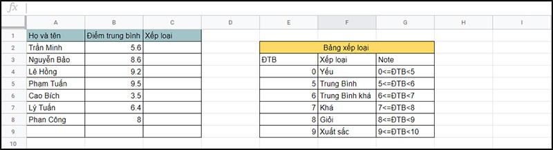 Hãy sử dụng hàm Vlookup, để xếp loại thứ hạng trong 2 bảng sau.