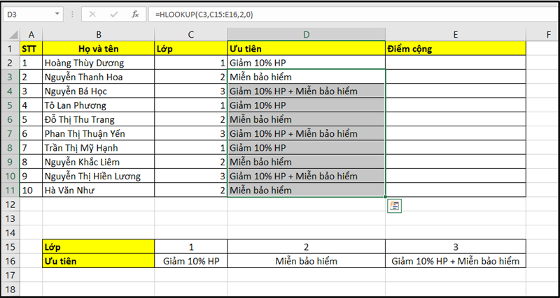 Sử dụng hàm Hlookup trong Excel, Google sheet