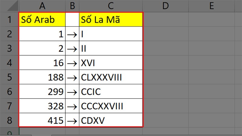 Số La Mã trong Excel