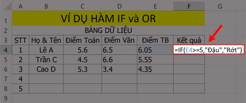 Ví dụ minh họa hàm IF để kiểm tra kết quả học tập