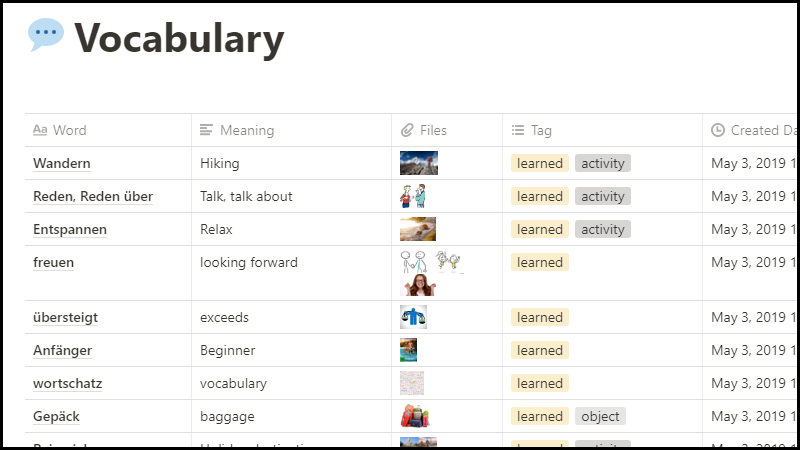 Template Vocabulary