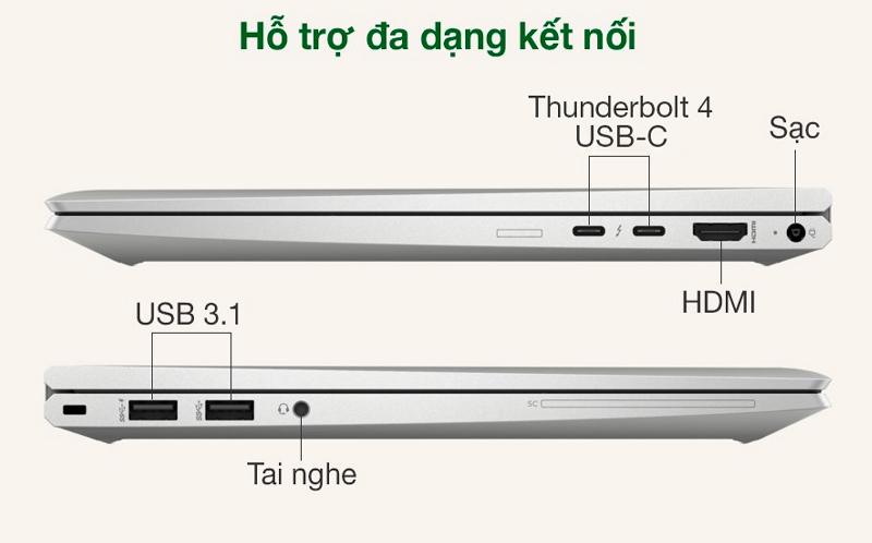 Đa dạng cổng kết nối