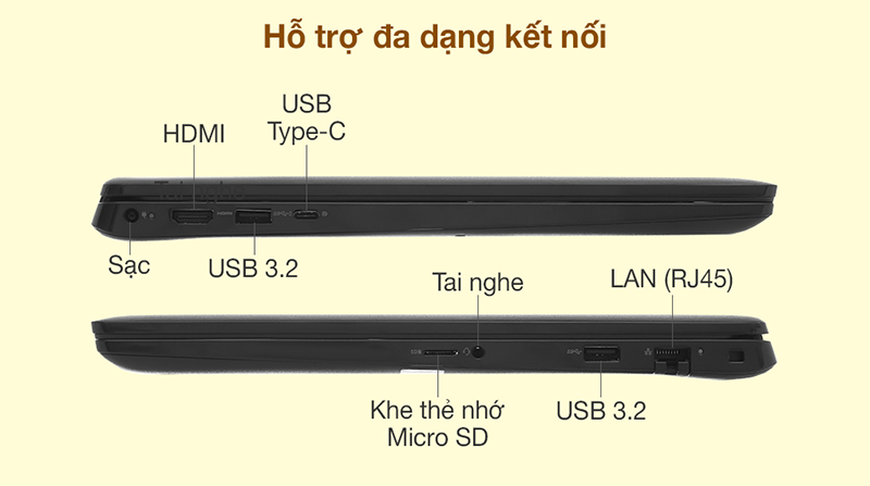 Hỗ trợ đa dạng kết nối