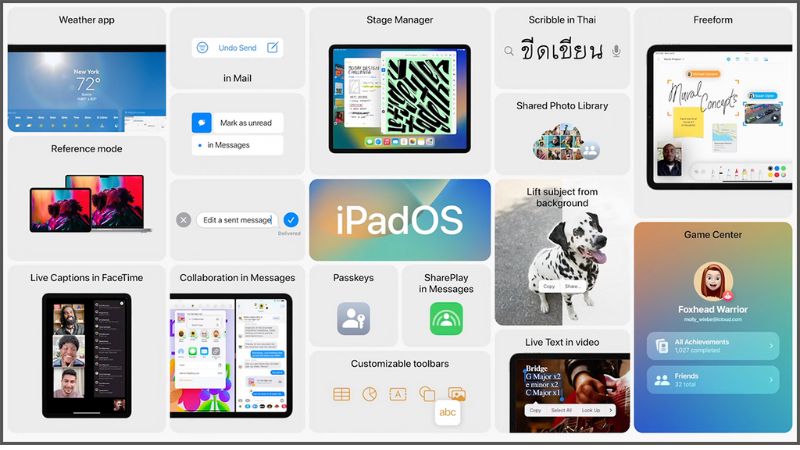 Tổng hợp các tính năng của iPadOS 16