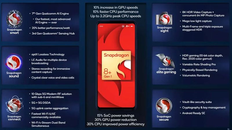 Galaxy Z Fold4 sẽ được trang bị chip xử lý Snapdragon 8+ Gen 1