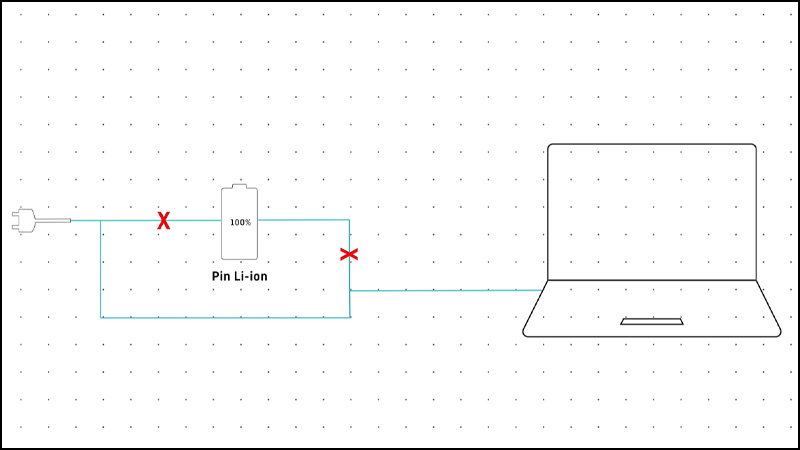 Hướng dẫn sạc pin laptop đúng cách