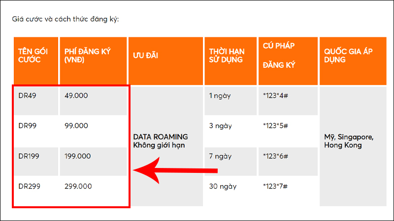 Giá cước và cách thức đăng ký các gói chuyển đổi