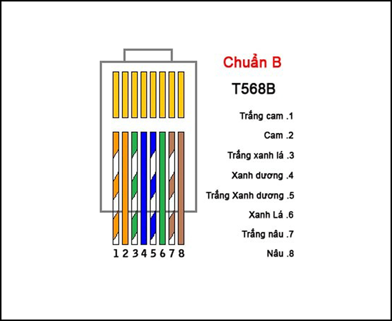 Sơ đồ bấm dây chuẩn B