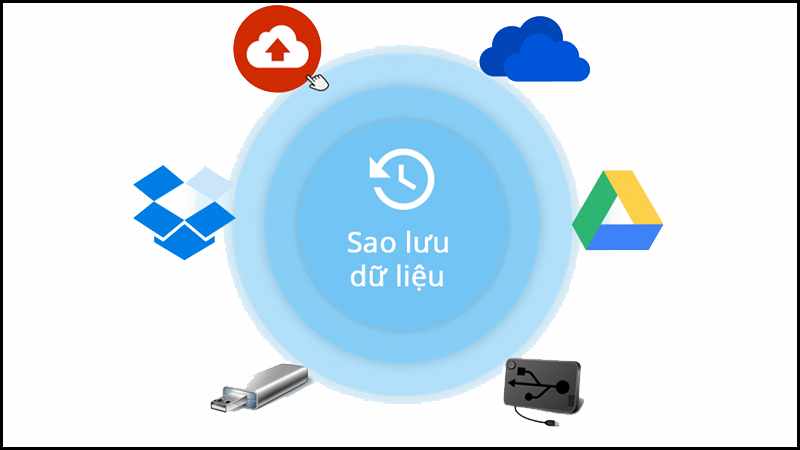 Bạn cần sao lưu dữ liệu trước khi reset máy