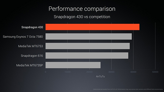 Tìm hiểu về dòng chip Qualcomm Snapdragon 430