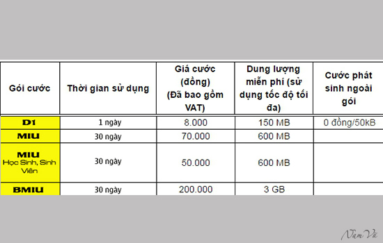 Gói cước 3G trọn gói không giới hạn
