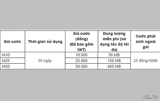 Gói 3G giới hạn dung lượng