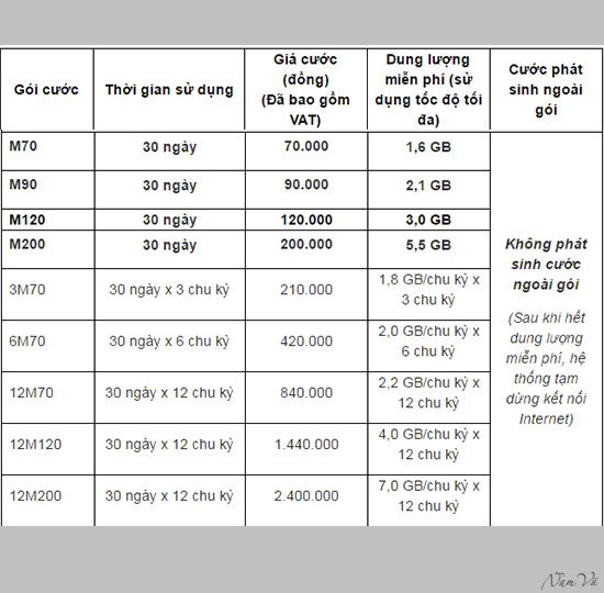Các gói cước 3G mới của Mobifone