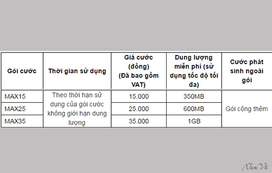 Gói cước cộng thêm (Áp dụng cho các gói cước mới và gói cước không giới hạn dung lượng)