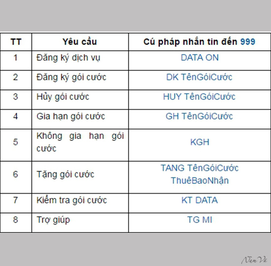 Các cú pháp tin nhắn hỗ trợ khách hàng khi sử dụng 3G Mobifone