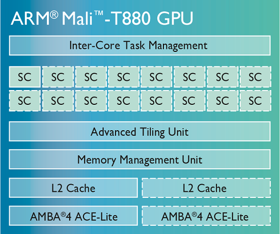 Hỗ trợ tối đa 16 lõi