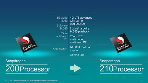 Tìm hiểu vi xử lý Snapdragon 210