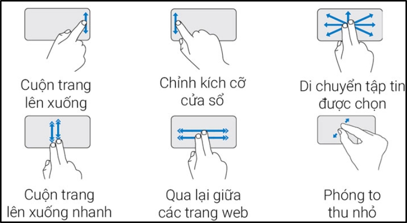 Thao tác trên Touchpad