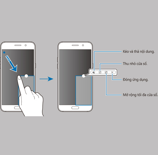 Cách kích hoạt và tính năng các phím điều khiển