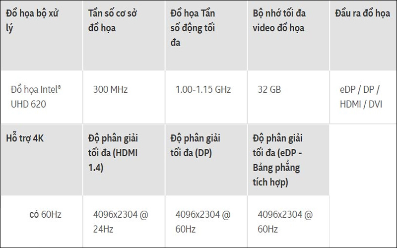 Ưu điểm của Intel HD Graphics 620