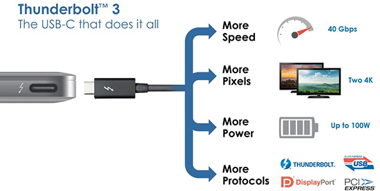 Thunderbolt 3